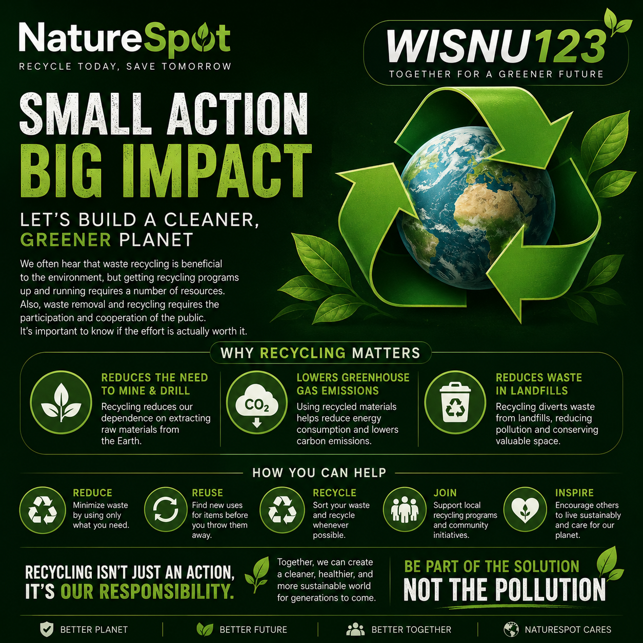 WISNU123 x NatureSpot: Eksplorasi Alam & Wildlife UK in Medan