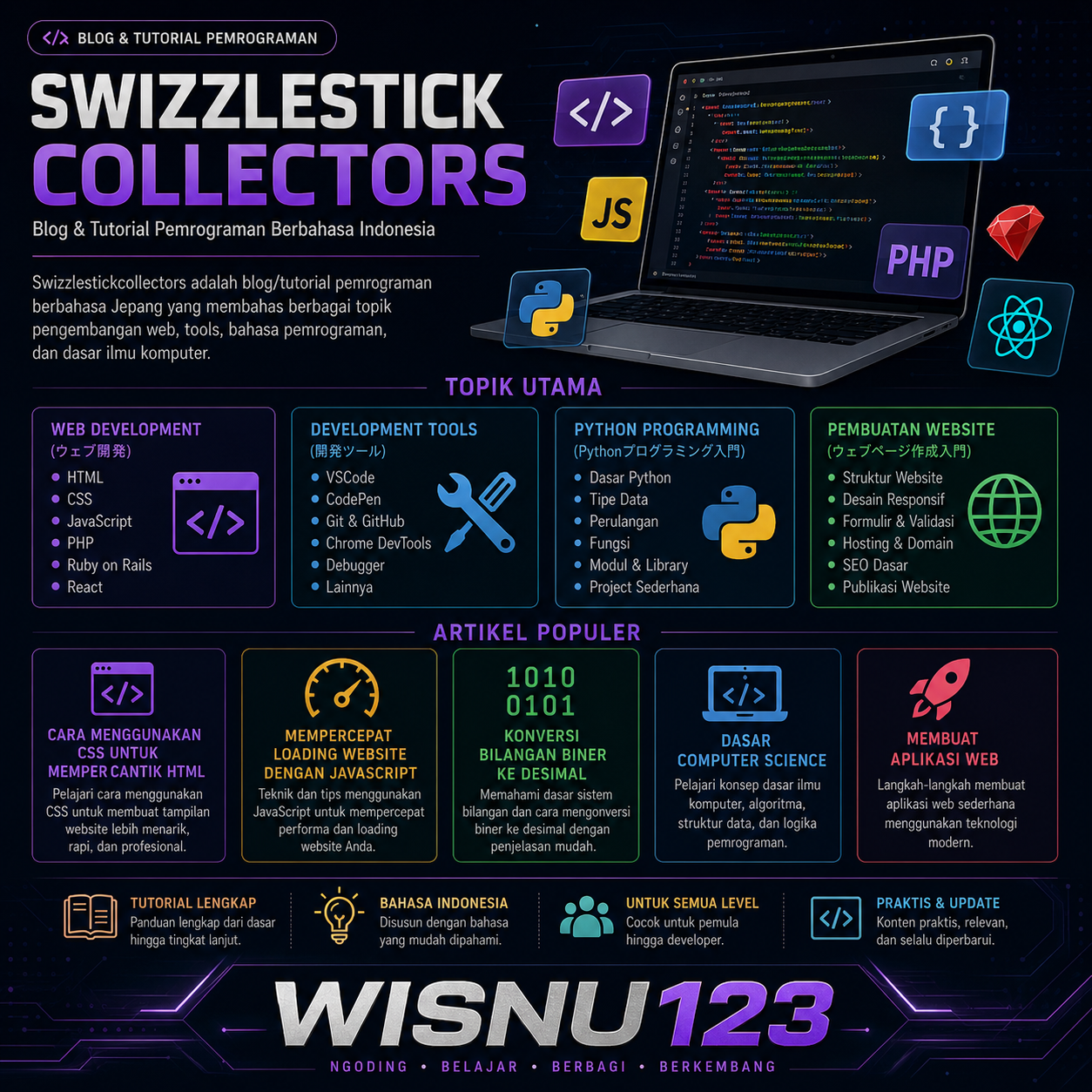 WISNU123