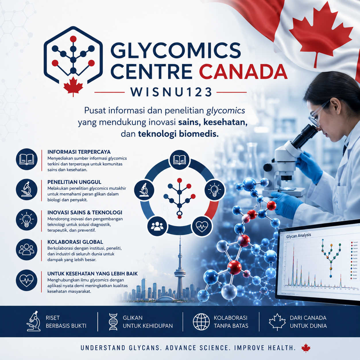 Laboratorium Glycomics