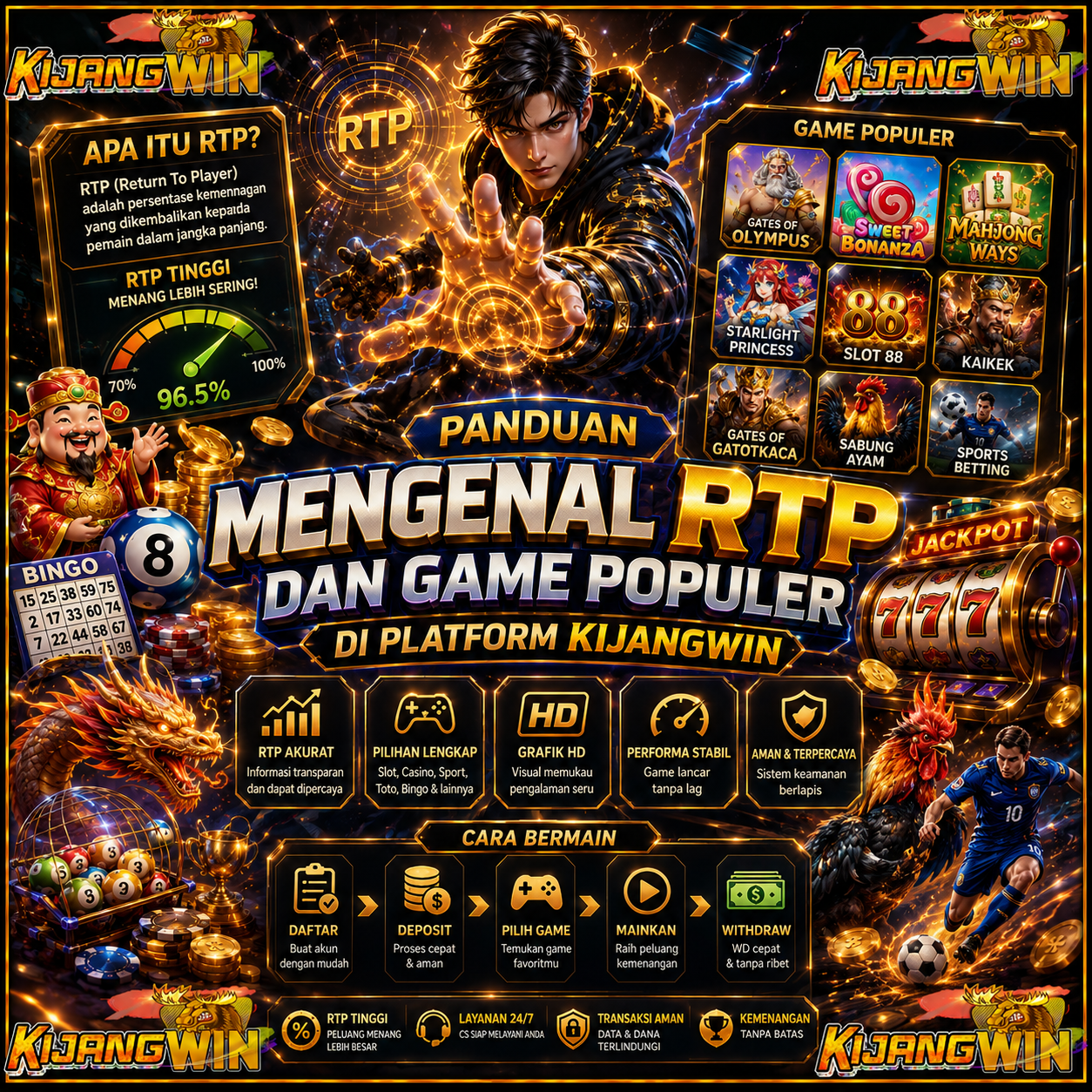 Galeri foto Panduan Mengenal RTP dan Game Populer di Platform KIJANGWIN di Jakarta