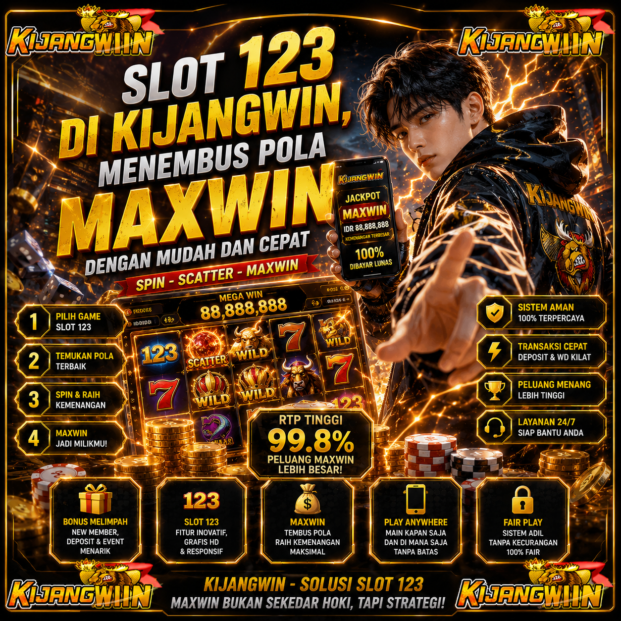 Slot 123 di KIJANGWIN, Menembus Pola Maxwin dengan Mudah dan Cepat