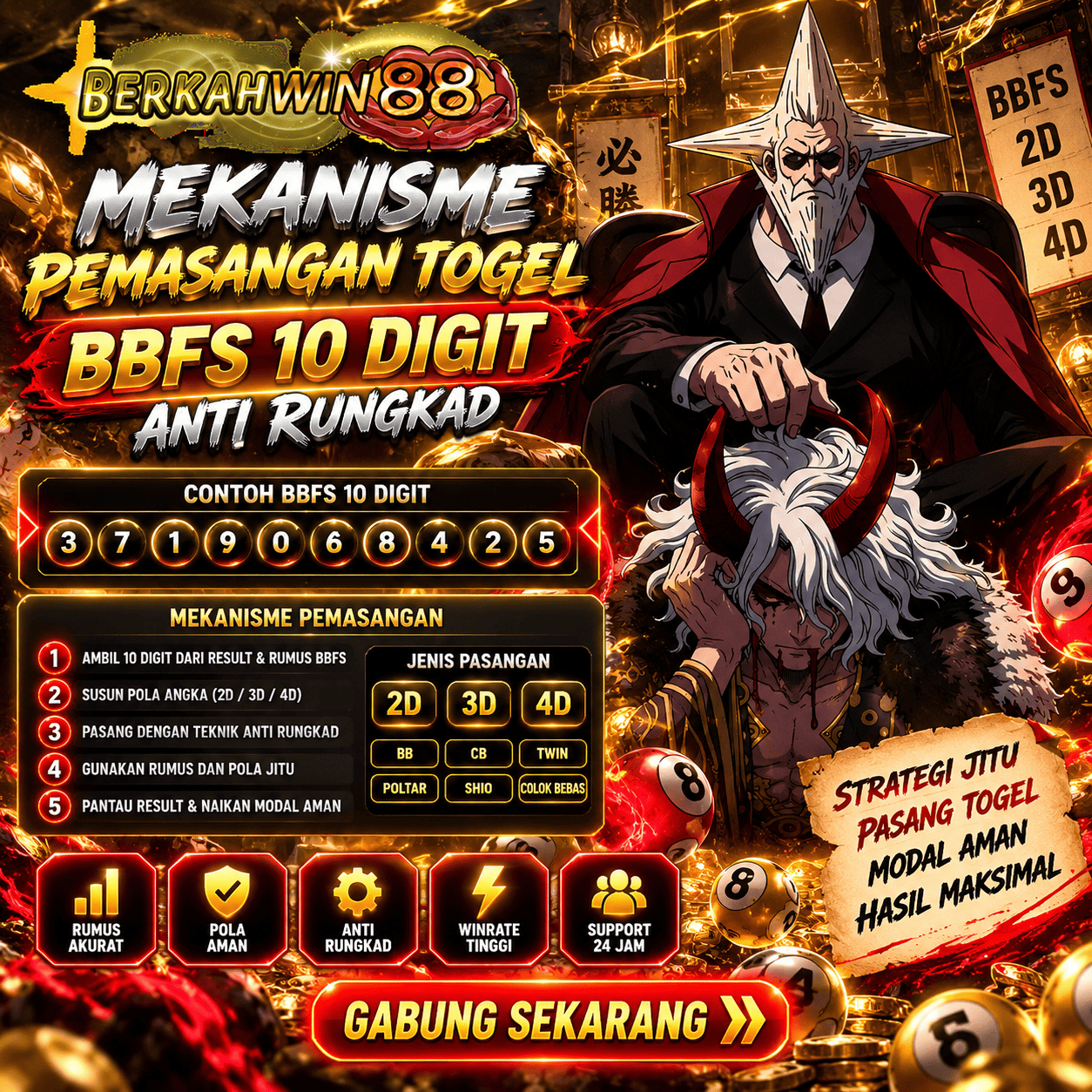 BERKAHWIN88
